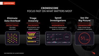 Crowdstrike Slides CrowdStrike Falcon Insight (01212026).pptx