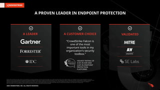 CrowdStrike Falcon Insight (01212026).pptx