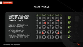 CrowdStrike Falcon Insight (01212026).pptx