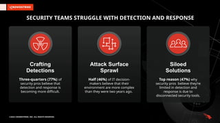 Crowdstrike Slides CrowdStrike Falcon XDR Slides (01212026).pptx