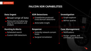 Crowdstrike Slides CrowdStrike Falcon XDR Slides (01212026).pptx