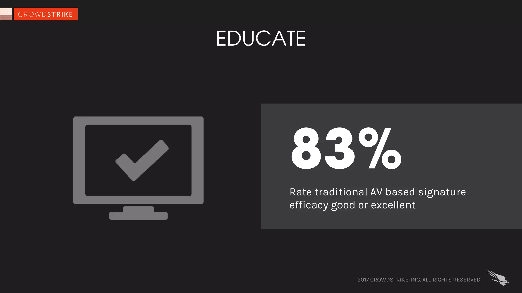 2017 CROWDSTRIKE, INC. ALL RIGHTS RESERVED.
EDUCATE
83%Rate traditional AV based signature
efficacy good or excellent
 