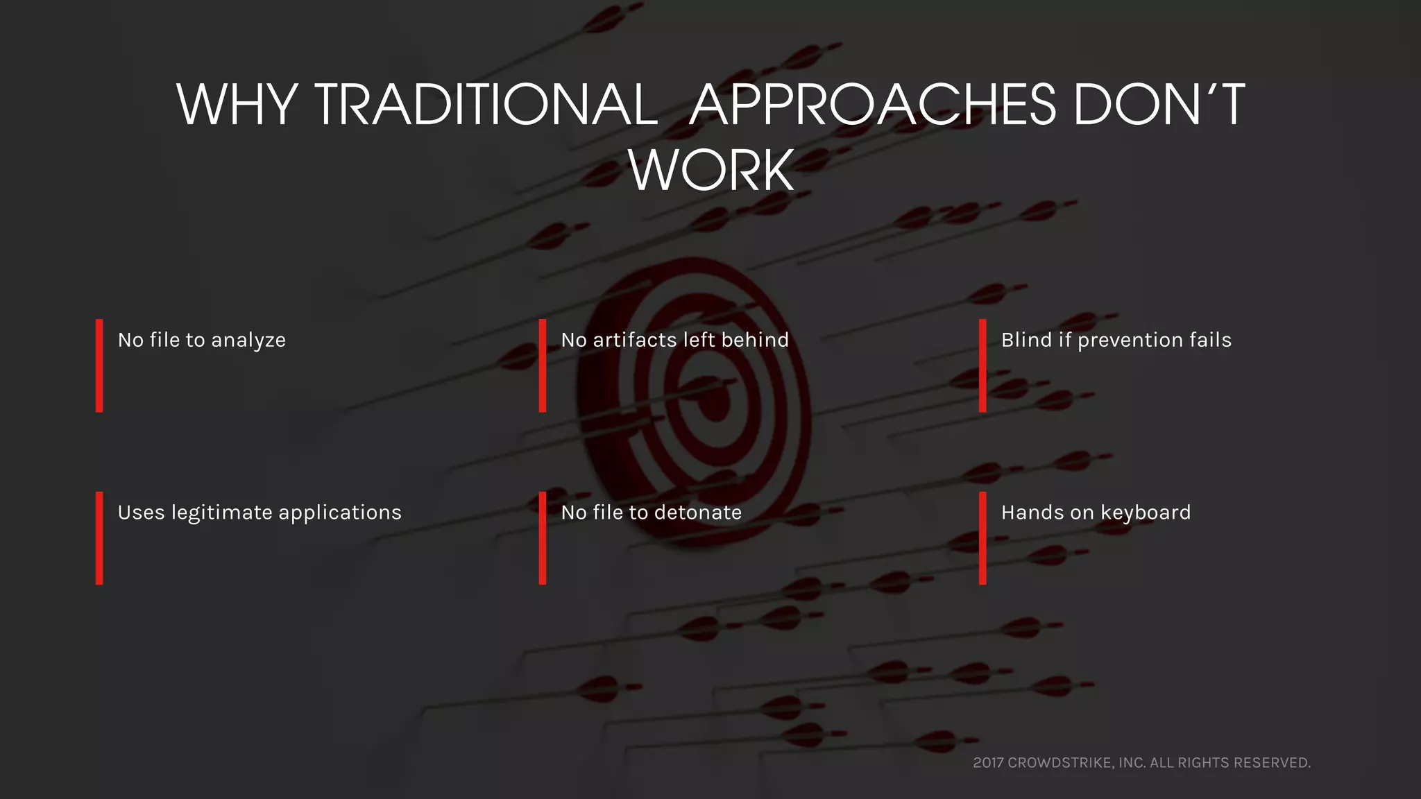2017 CROWDSTRIKE, INC. ALL RIGHTS RESERVED.
WHY TRADITIONAL APPROACHES DON’T
WORK
No file to analyze No artifacts left behind Blind if prevention fails
Uses legitimate applications No file to detonate Hands on keyboard
 