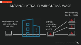 File Less Malware How Understanding Fileless (or Non-Malware) Attacks and How to Stop Them | PDF