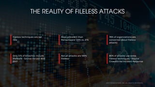 File Less Attacks Understanding Fileless (or Non-Malware) Attacks and How to Stop Them | PDF