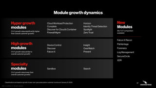 CrowdStrike Investor Briefing_April 2022.pdf