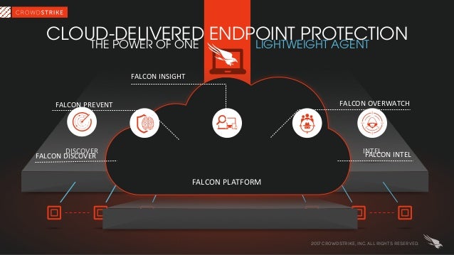 crowdstrike on mac
