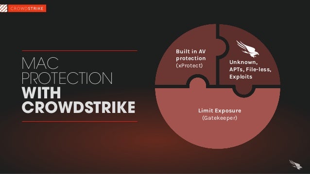 crowdstrike download mac