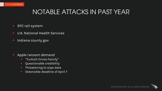 CrowdStrike CrowdCast: Is Ransomware Morphing Beyond The Ability Of ...