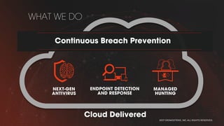 CrowdStrike CrowdCast: Is Ransomware Morphing Beyond The Ability Of ...