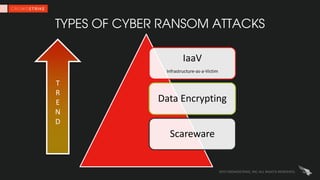 CrowdStrike CrowdCast: Is Ransomware Morphing Beyond The Ability Of ...