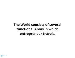 Virtual Business Incubator: how it works