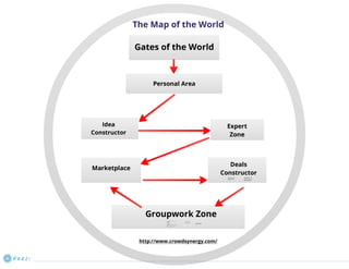 Virtual Business Incubator: how it works