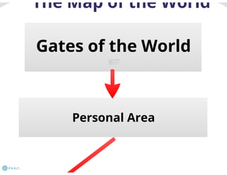 Virtual Business Incubator: how it works