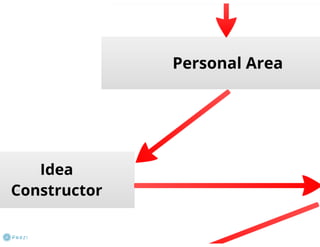 Virtual Business Incubator: how it works