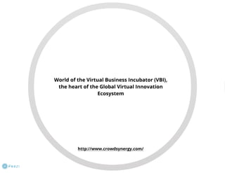 Virtual Business Incubator: how it works