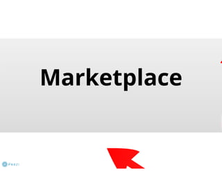 Virtual Business Incubator: how it works