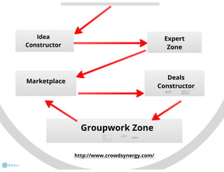 Virtual Business Incubator: how it works