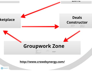 Virtual Business Incubator: how it works