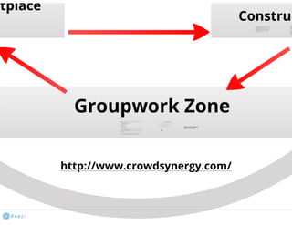 Virtual Business Incubator: how it works