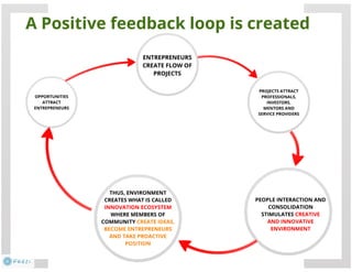 Virtual Business Incubator: how it works