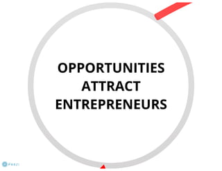 Virtual Business Incubator: how it works