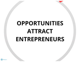 Virtual Business Incubator: how it works