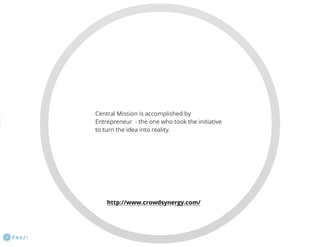 Virtual Business Incubator: how it works