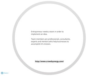 Virtual Business Incubator: how it works