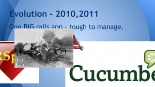 One BIG rails app - tough to manage.
Evolution - 2010,2011
 