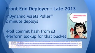 -“Dynamic Assets Poller”
2 minute deploys
-Poll commit hash from s3
-Perform lookup for that bucket
Front End Deployer - Late 2013
 