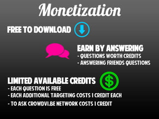 Crowdvibe Mobile App