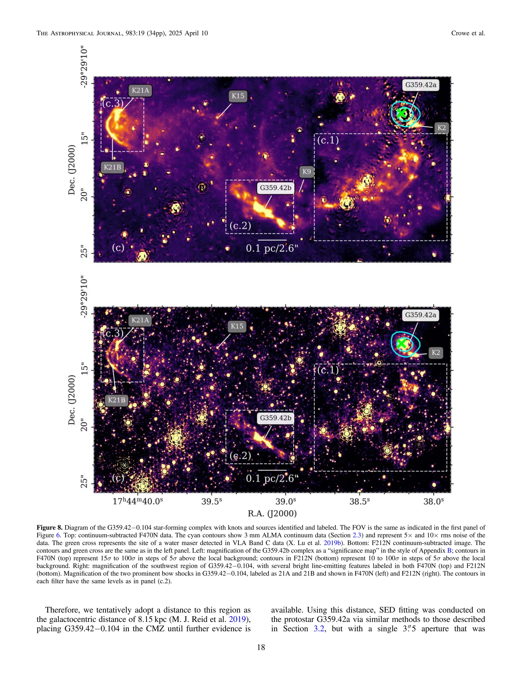 Therefore, we tentatively adopt a distance to this region as
the galactocentric distance of 8.15 kpc (M. J. Reid et al. 2019),
placing G359.42−0.104 in the CMZ until further evidence is
available. Using this distance, SED ﬁtting was conducted on
the protostar G359.42a via similar methods to those described
in Section 3.2, but with a single 3 5 aperture that was
Figure 8. Diagram of the G359.42−0.104 star-forming complex with knots and sources identiﬁed and labeled. The FOV is the same as indicated in the ﬁrst panel of
Figure 6. Top: continuum-subtracted F470N data. The cyan contours show 3 mm ALMA continuum data (Section 2.3) and represent 5× and 10× rms noise of the
data. The green cross represents the site of a water maser detected in VLA Band C data (X. Lu et al. 2019b). Bottom: F212N continuum-subtracted image. The
contours and green cross are the same as in the left panel. Left: magniﬁcation of the G359.42b complex as a “signiﬁcance map” in the style of Appendix B; contours in
F470N (top) represent 15σ to 100σ in steps of 5σ above the local background; contours in F212N (bottom) represent 10 to 100σ in steps of 5σ above the local
background. Right: magniﬁcation of the southwest region of G359.42−0.104, with several bright line-emitting features labeled in both F470N (top) and F212N
(bottom). Magniﬁcation of the two prominent bow shocks in G359.42−0.104, labeled as 21A and 21B and shown in F470N (left) and F212N (right). The contours in
each ﬁlter have the same levels as in panel (c.2).
18
The Astrophysical Journal, 983:19 (34pp), 2025 April 10 Crowe et al.
 