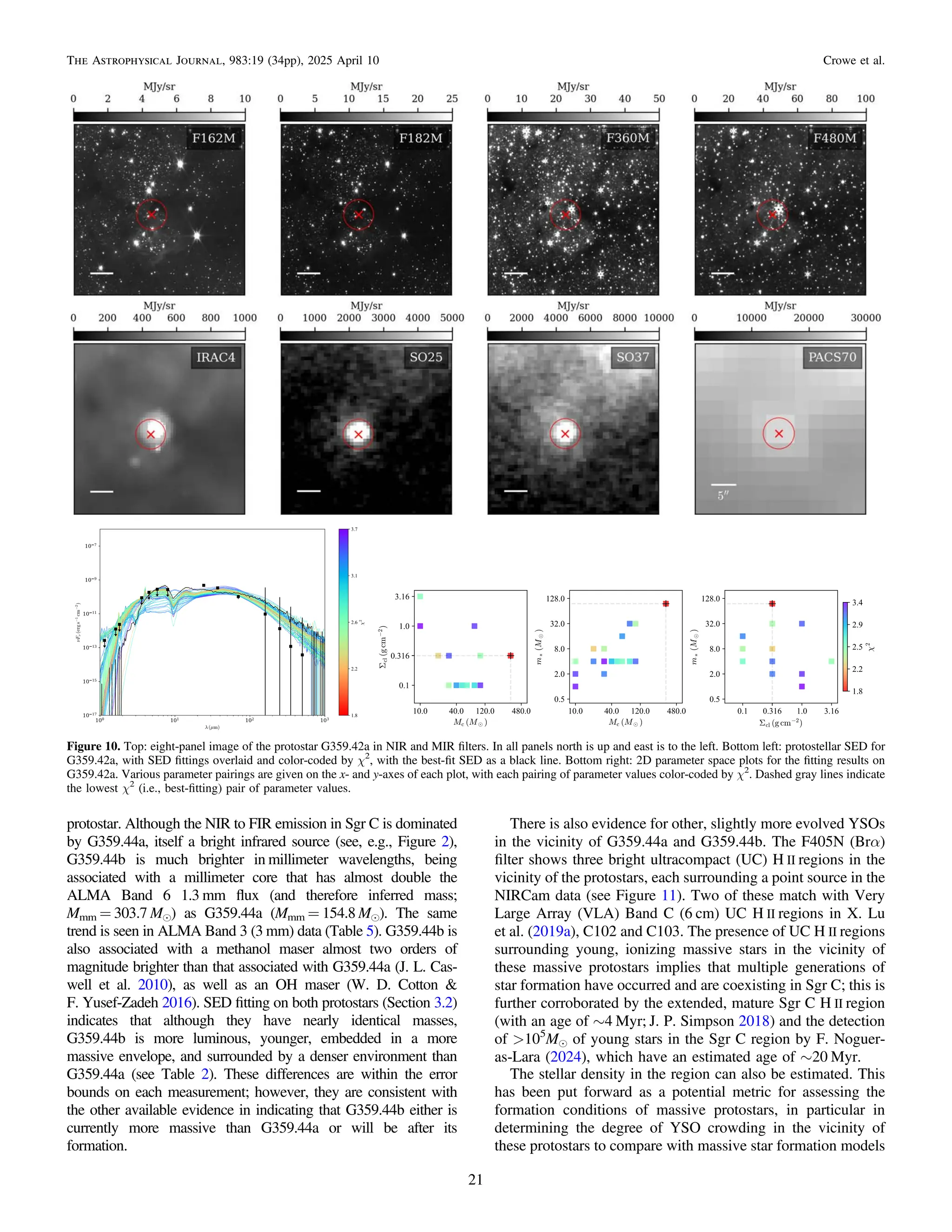 protostar. Although the NIR to FIR emission in Sgr C is dominated
by G359.44a, itself a bright infrared source (see, e.g., Figure 2),
G359.44b is much brighter in millimeter wavelengths, being
associated with a millimeter core that has almost double the
ALMA Band 6 1.3 mm ﬂux (and therefore inferred mass;
Mmm = 303.7 Me) as G359.44a (Mmm = 154.8 Me). The same
trend is seen in ALMA Band 3 (3 mm) data (Table 5). G359.44b is
also associated with a methanol maser almost two orders of
magnitude brighter than that associated with G359.44a (J. L. Cas-
well et al. 2010), as well as an OH maser (W. D. Cotton &
F. Yusef-Zadeh 2016). SED ﬁtting on both protostars (Section 3.2)
indicates that although they have nearly identical masses,
G359.44b is more luminous, younger, embedded in a more
massive envelope, and surrounded by a denser environment than
G359.44a (see Table 2). These differences are within the error
bounds on each measurement; however, they are consistent with
the other available evidence in indicating that G359.44b either is
currently more massive than G359.44a or will be after its
formation.
There is also evidence for other, slightly more evolved YSOs
in the vicinity of G359.44a and G359.44b. The F405N (Brα)
ﬁlter shows three bright ultracompact (UC) H II regions in the
vicinity of the protostars, each surrounding a point source in the
NIRCam data (see Figure 11). Two of these match with Very
Large Array (VLA) Band C (6 cm) UC H II regions in X. Lu
et al. (2019a), C102 and C103. The presence of UC H II regions
surrounding young, ionizing massive stars in the vicinity of
these massive protostars implies that multiple generations of
star formation have occurred and are coexisting in Sgr C; this is
further corroborated by the extended, mature Sgr C H II region
(with an age of ∼4 Myr; J. P. Simpson 2018) and the detection
of >105
Me of young stars in the Sgr C region by F. Noguer-
as-Lara (2024), which have an estimated age of ∼20 Myr.
The stellar density in the region can also be estimated. This
has been put forward as a potential metric for assessing the
formation conditions of massive protostars, in particular in
determining the degree of YSO crowding in the vicinity of
these protostars to compare with massive star formation models
Figure 10. Top: eight-panel image of the protostar G359.42a in NIR and MIR ﬁlters. In all panels north is up and east is to the left. Bottom left: protostellar SED for
G359.42a, with SED ﬁttings overlaid and color-coded by χ2
, with the best-ﬁt SED as a black line. Bottom right: 2D parameter space plots for the ﬁtting results on
G359.42a. Various parameter pairings are given on the x- and y-axes of each plot, with each pairing of parameter values color-coded by χ2
. Dashed gray lines indicate
the lowest χ2
(i.e., best-ﬁtting) pair of parameter values.
21
The Astrophysical Journal, 983:19 (34pp), 2025 April 10 Crowe et al.
 