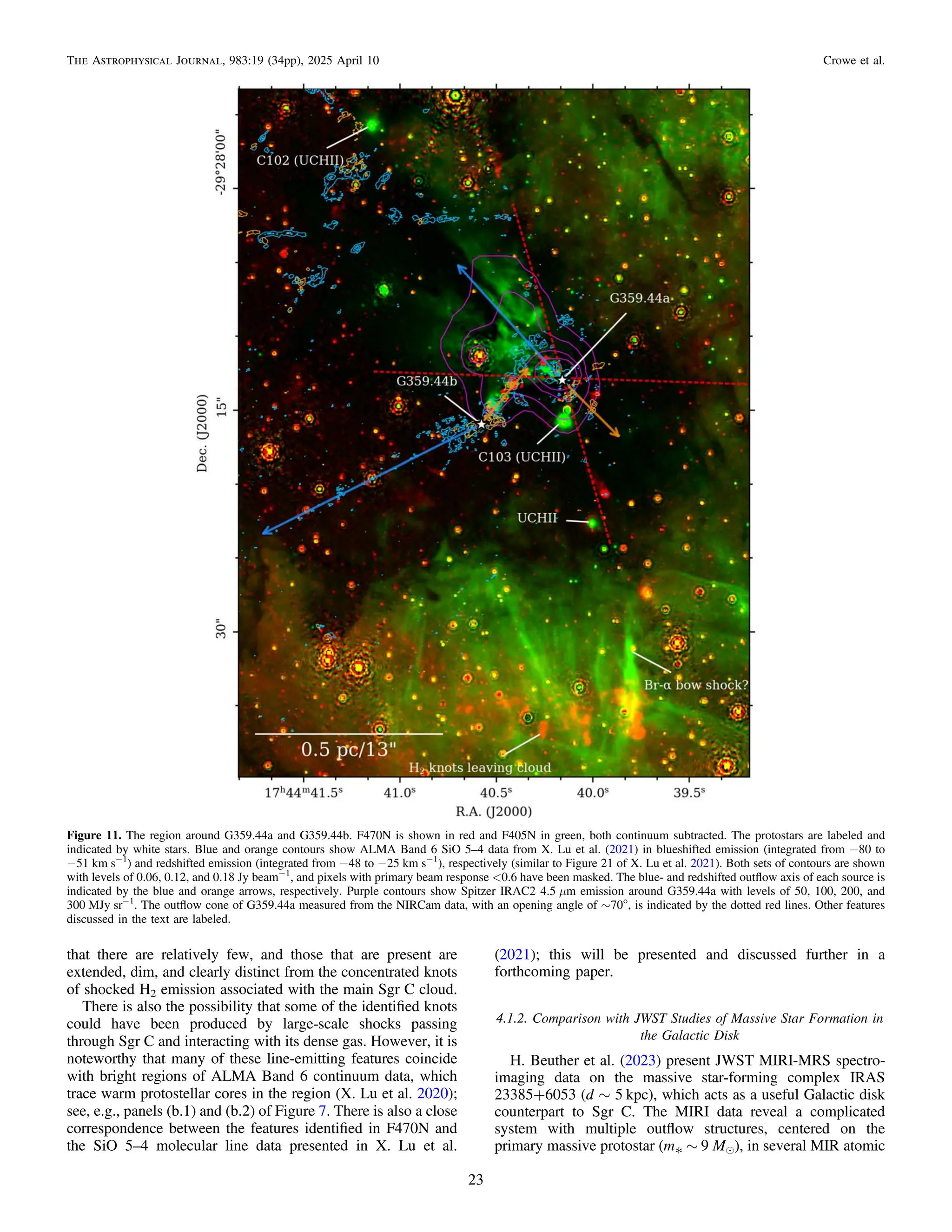 that there are relatively few, and those that are present are
extended, dim, and clearly distinct from the concentrated knots
of shocked H2 emission associated with the main Sgr C cloud.
There is also the possibility that some of the identiﬁed knots
could have been produced by large-scale shocks passing
through Sgr C and interacting with its dense gas. However, it is
noteworthy that many of these line-emitting features coincide
with bright regions of ALMA Band 6 continuum data, which
trace warm protostellar cores in the region (X. Lu et al. 2020);
see, e.g., panels (b.1) and (b.2) of Figure 7. There is also a close
correspondence between the features identiﬁed in F470N and
the SiO 5–4 molecular line data presented in X. Lu et al.
(2021); this will be presented and discussed further in a
forthcoming paper.
4.1.2. Comparison with JWST Studies of Massive Star Formation in
the Galactic Disk
H. Beuther et al. (2023) present JWST MIRI-MRS spectro-
imaging data on the massive star-forming complex IRAS
23385+6053 (d ∼ 5 kpc), which acts as a useful Galactic disk
counterpart to Sgr C. The MIRI data reveal a complicated
system with multiple outﬂow structures, centered on the
primary massive protostar (m* ∼ 9 Me), in several MIR atomic
Figure 11. The region around G359.44a and G359.44b. F470N is shown in red and F405N in green, both continuum subtracted. The protostars are labeled and
indicated by white stars. Blue and orange contours show ALMA Band 6 SiO 5–4 data from X. Lu et al. (2021) in blueshifted emission (integrated from −80 to
−51 km s−1
) and redshifted emission (integrated from −48 to −25 km s−1
), respectively (similar to Figure 21 of X. Lu et al. 2021). Both sets of contours are shown
with levels of 0.06, 0.12, and 0.18 Jy beam−1
, and pixels with primary beam response <0.6 have been masked. The blue- and redshifted outﬂow axis of each source is
indicated by the blue and orange arrows, respectively. Purple contours show Spitzer IRAC2 4.5 μm emission around G359.44a with levels of 50, 100, 200, and
300 MJy sr−1
. The outﬂow cone of G359.44a measured from the NIRCam data, with an opening angle of ∼70°, is indicated by the dotted red lines. Other features
discussed in the text are labeled.
23
The Astrophysical Journal, 983:19 (34pp), 2025 April 10 Crowe et al.
 