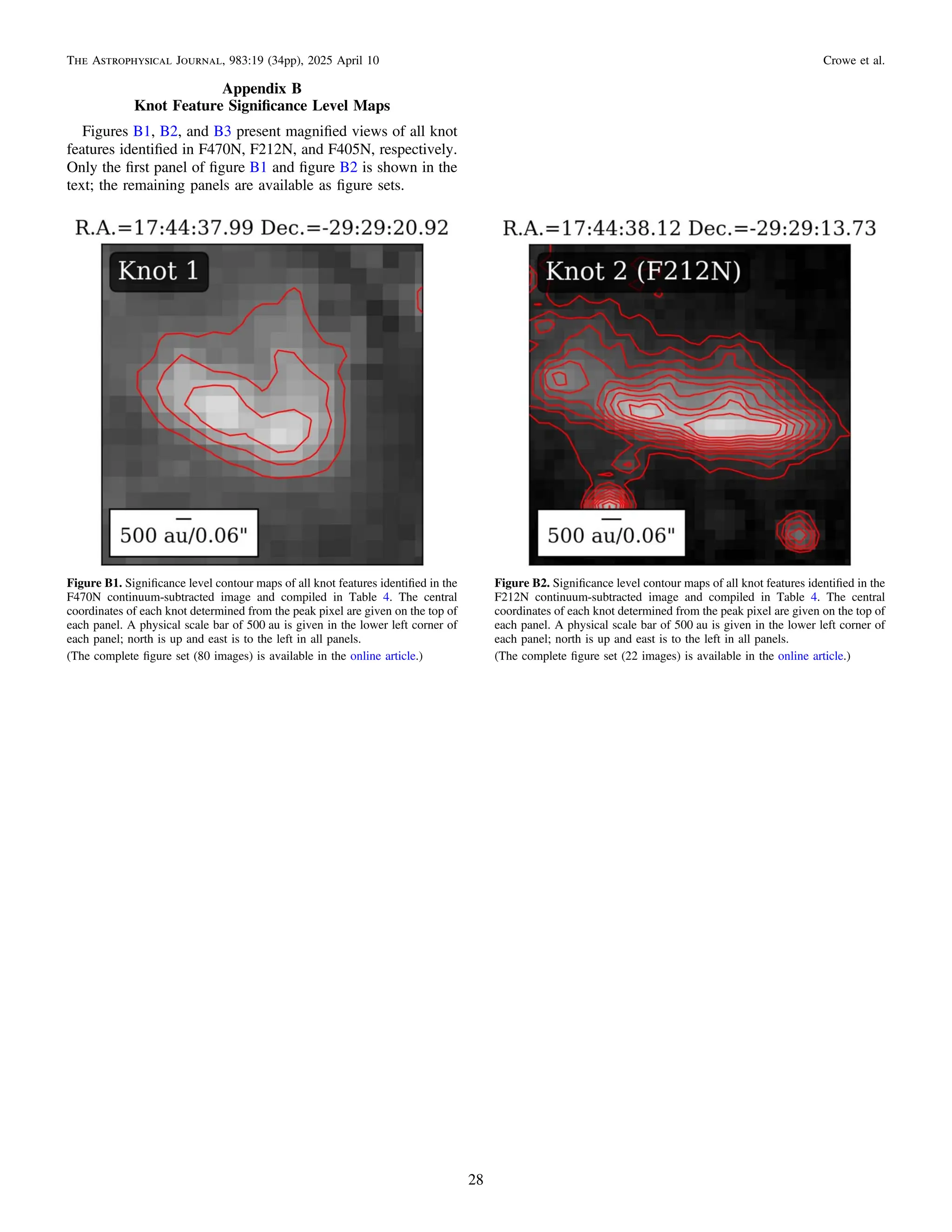 Appendix B
Knot Feature Signiﬁcance Level Maps
Figures B1, B2, and B3 present magniﬁed views of all knot
features identiﬁed in F470N, F212N, and F405N, respectively.
Only the ﬁrst panel of ﬁgure B1 and ﬁgure B2 is shown in the
text; the remaining panels are available as ﬁgure sets.
Figure B1. Signiﬁcance level contour maps of all knot features identiﬁed in the
F470N continuum-subtracted image and compiled in Table 4. The central
coordinates of each knot determined from the peak pixel are given on the top of
each panel. A physical scale bar of 500 au is given in the lower left corner of
each panel; north is up and east is to the left in all panels.
(The complete ﬁgure set (80 images) is available in the online article.)
Figure B2. Signiﬁcance level contour maps of all knot features identiﬁed in the
F212N continuum-subtracted image and compiled in Table 4. The central
coordinates of each knot determined from the peak pixel are given on the top of
each panel. A physical scale bar of 500 au is given in the lower left corner of
each panel; north is up and east is to the left in all panels.
(The complete ﬁgure set (22 images) is available in the online article.)
28
The Astrophysical Journal, 983:19 (34pp), 2025 April 10 Crowe et al.
 