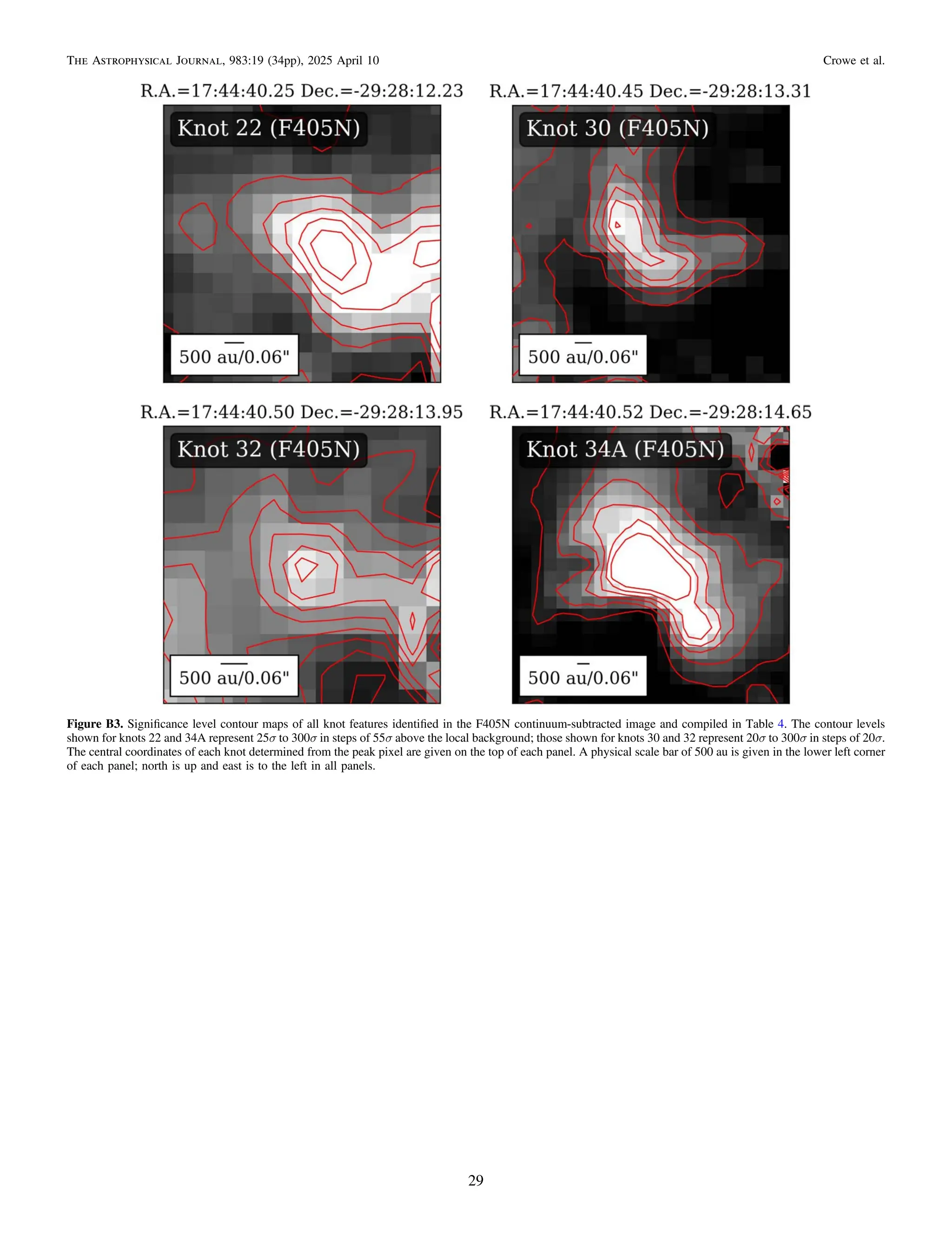Figure B3. Signiﬁcance level contour maps of all knot features identiﬁed in the F405N continuum-subtracted image and compiled in Table 4. The contour levels
shown for knots 22 and 34A represent 25σ to 300σ in steps of 55σ above the local background; those shown for knots 30 and 32 represent 20σ to 300σ in steps of 20σ.
The central coordinates of each knot determined from the peak pixel are given on the top of each panel. A physical scale bar of 500 au is given in the lower left corner
of each panel; north is up and east is to the left in all panels.
29
The Astrophysical Journal, 983:19 (34pp), 2025 April 10 Crowe et al.
 