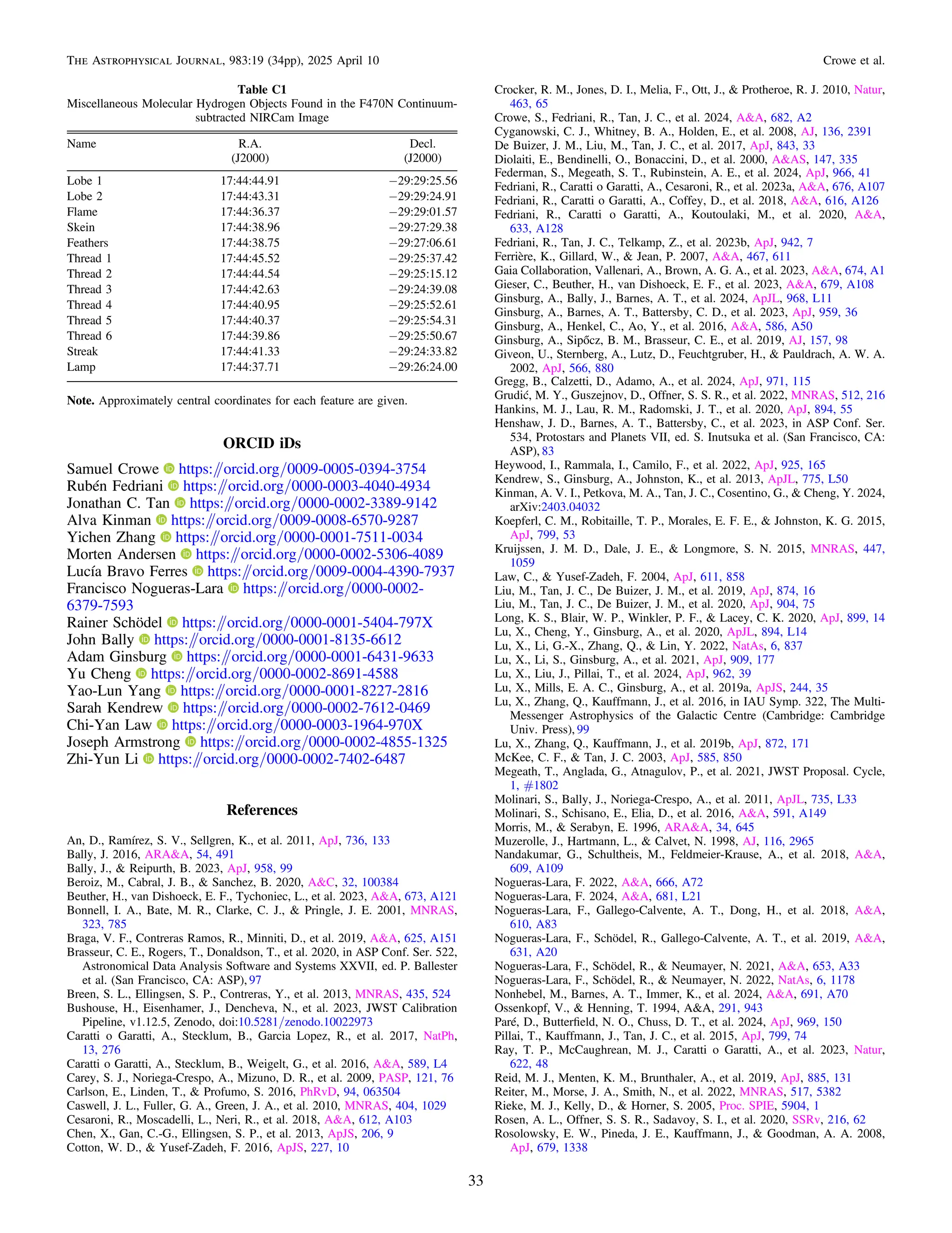 ORCID iDs
Samuel Crowe https:/
/orcid.org/0009-0005-0394-3754
Rubén Fedriani https:/
/orcid.org/0000-0003-4040-4934
Jonathan C. Tan https:/
/orcid.org/0000-0002-3389-9142
Alva Kinman https:/
/orcid.org/0009-0008-6570-9287
Yichen Zhang https:/
/orcid.org/0000-0001-7511-0034
Morten Andersen https:/
/orcid.org/0000-0002-5306-4089
Lucía Bravo Ferres https:/
/orcid.org/0009-0004-4390-7937
Francisco Nogueras-Lara https:/
/orcid.org/0000-0002-
6379-7593
Rainer Schödel https:/
/orcid.org/0000-0001-5404-797X
John Bally https:/
/orcid.org/0000-0001-8135-6612
Adam Ginsburg https:/
/orcid.org/0000-0001-6431-9633
Yu Cheng https:/
/orcid.org/0000-0002-8691-4588
Yao-Lun Yang https:/
/orcid.org/0000-0001-8227-2816
Sarah Kendrew https:/
/orcid.org/0000-0002-7612-0469
Chi-Yan Law https:/
/orcid.org/0000-0003-1964-970X
Joseph Armstrong https:/
/orcid.org/0000-0002-4855-1325
Zhi-Yun Li https:/
/orcid.org/0000-0002-7402-6487
References
An, D., Ramírez, S. V., Sellgren, K., et al. 2011, ApJ, 736, 133
Bally, J. 2016, ARA&A, 54, 491
Bally, J., & Reipurth, B. 2023, ApJ, 958, 99
Beroiz, M., Cabral, J. B., & Sanchez, B. 2020, A&C, 32, 100384
Beuther, H., van Dishoeck, E. F., Tychoniec, L., et al. 2023, A&A, 673, A121
Bonnell, I. A., Bate, M. R., Clarke, C. J., & Pringle, J. E. 2001, MNRAS,
323, 785
Braga, V. F., Contreras Ramos, R., Minniti, D., et al. 2019, A&A, 625, A151
Brasseur, C. E., Rogers, T., Donaldson, T., et al. 2020, in ASP Conf. Ser. 522,
Astronomical Data Analysis Software and Systems XXVII, ed. P. Ballester
et al. (San Francisco, CA: ASP), 97
Breen, S. L., Ellingsen, S. P., Contreras, Y., et al. 2013, MNRAS, 435, 524
Bushouse, H., Eisenhamer, J., Dencheva, N., et al. 2023, JWST Calibration
Pipeline, v1.12.5, Zenodo, doi:10.5281/zenodo.10022973
Caratti o Garatti, A., Stecklum, B., Garcia Lopez, R., et al. 2017, NatPh,
13, 276
Caratti o Garatti, A., Stecklum, B., Weigelt, G., et al. 2016, A&A, 589, L4
Carey, S. J., Noriega-Crespo, A., Mizuno, D. R., et al. 2009, PASP, 121, 76
Carlson, E., Linden, T., & Profumo, S. 2016, PhRvD, 94, 063504
Caswell, J. L., Fuller, G. A., Green, J. A., et al. 2010, MNRAS, 404, 1029
Cesaroni, R., Moscadelli, L., Neri, R., et al. 2018, A&A, 612, A103
Chen, X., Gan, C.-G., Ellingsen, S. P., et al. 2013, ApJS, 206, 9
Cotton, W. D., & Yusef-Zadeh, F. 2016, ApJS, 227, 10
Crocker, R. M., Jones, D. I., Melia, F., Ott, J., & Protheroe, R. J. 2010, Natur,
463, 65
Crowe, S., Fedriani, R., Tan, J. C., et al. 2024, A&A, 682, A2
Cyganowski, C. J., Whitney, B. A., Holden, E., et al. 2008, AJ, 136, 2391
De Buizer, J. M., Liu, M., Tan, J. C., et al. 2017, ApJ, 843, 33
Diolaiti, E., Bendinelli, O., Bonaccini, D., et al. 2000, A&AS, 147, 335
Federman, S., Megeath, S. T., Rubinstein, A. E., et al. 2024, ApJ, 966, 41
Fedriani, R., Caratti o Garatti, A., Cesaroni, R., et al. 2023a, A&A, 676, A107
Fedriani, R., Caratti o Garatti, A., Coffey, D., et al. 2018, A&A, 616, A126
Fedriani, R., Caratti o Garatti, A., Koutoulaki, M., et al. 2020, A&A,
633, A128
Fedriani, R., Tan, J. C., Telkamp, Z., et al. 2023b, ApJ, 942, 7
Ferrière, K., Gillard, W., & Jean, P. 2007, A&A, 467, 611
Gaia Collaboration, Vallenari, A., Brown, A. G. A., et al. 2023, A&A, 674, A1
Gieser, C., Beuther, H., van Dishoeck, E. F., et al. 2023, A&A, 679, A108
Ginsburg, A., Bally, J., Barnes, A. T., et al. 2024, ApJL, 968, L11
Ginsburg, A., Barnes, A. T., Battersby, C. D., et al. 2023, ApJ, 959, 36
Ginsburg, A., Henkel, C., Ao, Y., et al. 2016, A&A, 586, A50
Ginsburg, A., Sipőcz, B. M., Brasseur, C. E., et al. 2019, AJ, 157, 98
Giveon, U., Sternberg, A., Lutz, D., Feuchtgruber, H., & Pauldrach, A. W. A.
2002, ApJ, 566, 880
Gregg, B., Calzetti, D., Adamo, A., et al. 2024, ApJ, 971, 115
Grudić, M. Y., Guszejnov, D., Offner, S. S. R., et al. 2022, MNRAS, 512, 216
Hankins, M. J., Lau, R. M., Radomski, J. T., et al. 2020, ApJ, 894, 55
Henshaw, J. D., Barnes, A. T., Battersby, C., et al. 2023, in ASP Conf. Ser.
534, Protostars and Planets VII, ed. S. Inutsuka et al. (San Francisco, CA:
ASP), 83
Heywood, I., Rammala, I., Camilo, F., et al. 2022, ApJ, 925, 165
Kendrew, S., Ginsburg, A., Johnston, K., et al. 2013, ApJL, 775, L50
Kinman, A. V. I., Petkova, M. A., Tan, J. C., Cosentino, G., & Cheng, Y. 2024,
arXiv:2403.04032
Koepferl, C. M., Robitaille, T. P., Morales, E. F. E., & Johnston, K. G. 2015,
ApJ, 799, 53
Kruijssen, J. M. D., Dale, J. E., & Longmore, S. N. 2015, MNRAS, 447,
1059
Law, C., & Yusef-Zadeh, F. 2004, ApJ, 611, 858
Liu, M., Tan, J. C., De Buizer, J. M., et al. 2019, ApJ, 874, 16
Liu, M., Tan, J. C., De Buizer, J. M., et al. 2020, ApJ, 904, 75
Long, K. S., Blair, W. P., Winkler, P. F., & Lacey, C. K. 2020, ApJ, 899, 14
Lu, X., Cheng, Y., Ginsburg, A., et al. 2020, ApJL, 894, L14
Lu, X., Li, G.-X., Zhang, Q., & Lin, Y. 2022, NatAs, 6, 837
Lu, X., Li, S., Ginsburg, A., et al. 2021, ApJ, 909, 177
Lu, X., Liu, J., Pillai, T., et al. 2024, ApJ, 962, 39
Lu, X., Mills, E. A. C., Ginsburg, A., et al. 2019a, ApJS, 244, 35
Lu, X., Zhang, Q., Kauffmann, J., et al. 2016, in IAU Symp. 322, The Multi-
Messenger Astrophysics of the Galactic Centre (Cambridge: Cambridge
Univ. Press), 99
Lu, X., Zhang, Q., Kauffmann, J., et al. 2019b, ApJ, 872, 171
McKee, C. F., & Tan, J. C. 2003, ApJ, 585, 850
Megeath, T., Anglada, G., Atnagulov, P., et al. 2021, JWST Proposal. Cycle,
1, #1802
Molinari, S., Bally, J., Noriega-Crespo, A., et al. 2011, ApJL, 735, L33
Molinari, S., Schisano, E., Elia, D., et al. 2016, A&A, 591, A149
Morris, M., & Serabyn, E. 1996, ARA&A, 34, 645
Muzerolle, J., Hartmann, L., & Calvet, N. 1998, AJ, 116, 2965
Nandakumar, G., Schultheis, M., Feldmeier-Krause, A., et al. 2018, A&A,
609, A109
Nogueras-Lara, F. 2022, A&A, 666, A72
Nogueras-Lara, F. 2024, A&A, 681, L21
Nogueras-Lara, F., Gallego-Calvente, A. T., Dong, H., et al. 2018, A&A,
610, A83
Nogueras-Lara, F., Schödel, R., Gallego-Calvente, A. T., et al. 2019, A&A,
631, A20
Nogueras-Lara, F., Schödel, R., & Neumayer, N. 2021, A&A, 653, A33
Nogueras-Lara, F., Schödel, R., & Neumayer, N. 2022, NatAs, 6, 1178
Nonhebel, M., Barnes, A. T., Immer, K., et al. 2024, A&A, 691, A70
Ossenkopf, V., & Henning, T. 1994, A&A, 291, 943
Paré, D., Butterﬁeld, N. O., Chuss, D. T., et al. 2024, ApJ, 969, 150
Pillai, T., Kauffmann, J., Tan, J. C., et al. 2015, ApJ, 799, 74
Ray, T. P., McCaughrean, M. J., Caratti o Garatti, A., et al. 2023, Natur,
622, 48
Reid, M. J., Menten, K. M., Brunthaler, A., et al. 2019, ApJ, 885, 131
Reiter, M., Morse, J. A., Smith, N., et al. 2022, MNRAS, 517, 5382
Rieke, M. J., Kelly, D., & Horner, S. 2005, Proc. SPIE, 5904, 1
Rosen, A. L., Offner, S. S. R., Sadavoy, S. I., et al. 2020, SSRv, 216, 62
Rosolowsky, E. W., Pineda, J. E., Kauffmann, J., & Goodman, A. A. 2008,
ApJ, 679, 1338
Table C1
Miscellaneous Molecular Hydrogen Objects Found in the F470N Continuum-
subtracted NIRCam Image
Name R.A. Decl.
(J2000) (J2000)
Lobe 1 17:44:44.91 −29:29:25.56
Lobe 2 17:44:43.31 −29:29:24.91
Flame 17:44:36.37 −29:29:01.57
Skein 17:44:38.96 −29:27:29.38
Feathers 17:44:38.75 −29:27:06.61
Thread 1 17:44:45.52 −29:25:37.42
Thread 2 17:44:44.54 −29:25:15.12
Thread 3 17:44:42.63 −29:24:39.08
Thread 4 17:44:40.95 −29:25:52.61
Thread 5 17:44:40.37 −29:25:54.31
Thread 6 17:44:39.86 −29:25:50.67
Streak 17:44:41.33 −29:24:33.82
Lamp 17:44:37.71 −29:26:24.00
Note. Approximately central coordinates for each feature are given.
33
The Astrophysical Journal, 983:19 (34pp), 2025 April 10 Crowe et al.
 