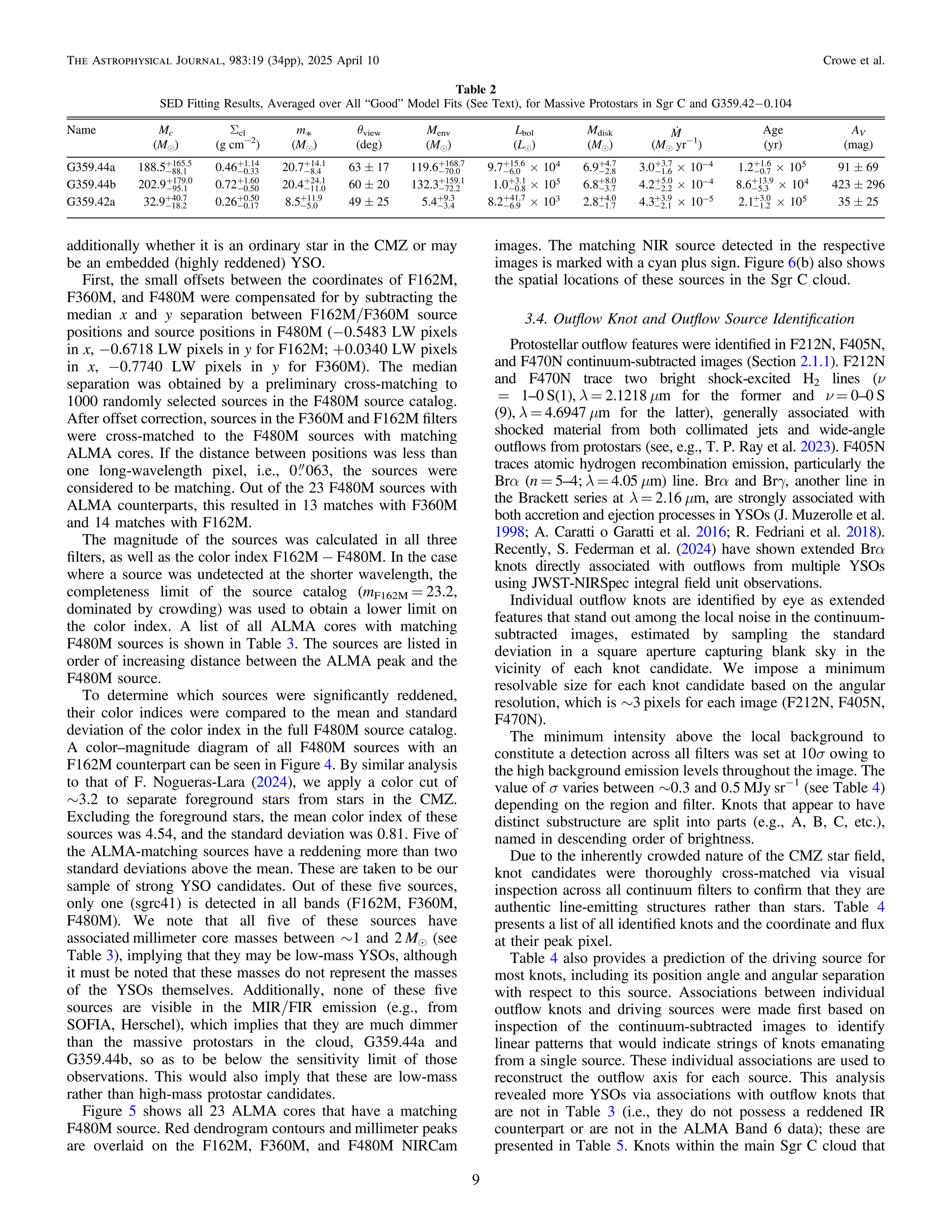 additionally whether it is an ordinary star in the CMZ or may
be an embedded (highly reddened) YSO.
First, the small offsets between the coordinates of F162M,
F360M, and F480M were compensated for by subtracting the
median x and y separation between F162M/F360M source
positions and source positions in F480M (−0.5483 LW pixels
in x, −0.6718 LW pixels in y for F162M; +0.0340 LW pixels
in x, −0.7740 LW pixels in y for F360M). The median
separation was obtained by a preliminary cross-matching to
1000 randomly selected sources in the F480M source catalog.
After offset correction, sources in the F360M and F162M ﬁlters
were cross-matched to the F480M sources with matching
ALMA cores. If the distance between positions was less than
one long-wavelength pixel, i.e., 0 063, the sources were
considered to be matching. Out of the 23 F480M sources with
ALMA counterparts, this resulted in 13 matches with F360M
and 14 matches with F162M.
The magnitude of the sources was calculated in all three
ﬁlters, as well as the color index F162M − F480M. In the case
where a source was undetected at the shorter wavelength, the
completeness limit of the source catalog (mF162M = 23.2,
dominated by crowding) was used to obtain a lower limit on
the color index. A list of all ALMA cores with matching
F480M sources is shown in Table 3. The sources are listed in
order of increasing distance between the ALMA peak and the
F480M source.
To determine which sources were signiﬁcantly reddened,
their color indices were compared to the mean and standard
deviation of the color index in the full F480M source catalog.
A color–magnitude diagram of all F480M sources with an
F162M counterpart can be seen in Figure 4. By similar analysis
to that of F. Nogueras-Lara (2024), we apply a color cut of
∼3.2 to separate foreground stars from stars in the CMZ.
Excluding the foreground stars, the mean color index of these
sources was 4.54, and the standard deviation was 0.81. Five of
the ALMA-matching sources have a reddening more than two
standard deviations above the mean. These are taken to be our
sample of strong YSO candidates. Out of these ﬁve sources,
only one (sgrc41) is detected in all bands (F162M, F360M,
F480M). We note that all ﬁve of these sources have
associated millimeter core masses between ∼1 and 2 Me (see
Table 3), implying that they may be low-mass YSOs, although
it must be noted that these masses do not represent the masses
of the YSOs themselves. Additionally, none of these ﬁve
sources are visible in the MIR/FIR emission (e.g., from
SOFIA, Herschel), which implies that they are much dimmer
than the massive protostars in the cloud, G359.44a and
G359.44b, so as to be below the sensitivity limit of those
observations. This would also imply that these are low-mass
rather than high-mass protostar candidates.
Figure 5 shows all 23 ALMA cores that have a matching
F480M source. Red dendrogram contours and millimeter peaks
are overlaid on the F162M, F360M, and F480M NIRCam
images. The matching NIR source detected in the respective
images is marked with a cyan plus sign. Figure 6(b) also shows
the spatial locations of these sources in the Sgr C cloud.
3.4. Outﬂow Knot and Outﬂow Source Identiﬁcation
Protostellar outﬂow features were identiﬁed in F212N, F405N,
and F470N continuum-subtracted images (Section 2.1.1). F212N
and F470N trace two bright shock-excited H2 lines (ν
= 1–0 S(1), λ = 2.1218 μm for the former and ν = 0–0 S
(9), λ = 4.6947 μm for the latter), generally associated with
shocked material from both collimated jets and wide-angle
outﬂows from protostars (see, e.g., T. P. Ray et al. 2023). F405N
traces atomic hydrogen recombination emission, particularly the
Brα (n = 5–4; λ = 4.05 μm) line. Brα and Brγ, another line in
the Brackett series at λ = 2.16 μm, are strongly associated with
both accretion and ejection processes in YSOs (J. Muzerolle et al.
1998; A. Caratti o Garatti et al. 2016; R. Fedriani et al. 2018).
Recently, S. Federman et al. (2024) have shown extended Brα
knots directly associated with outﬂows from multiple YSOs
using JWST-NIRSpec integral ﬁeld unit observations.
Individual outﬂow knots are identiﬁed by eye as extended
features that stand out among the local noise in the continuum-
subtracted images, estimated by sampling the standard
deviation in a square aperture capturing blank sky in the
vicinity of each knot candidate. We impose a minimum
resolvable size for each knot candidate based on the angular
resolution, which is ∼3 pixels for each image (F212N, F405N,
F470N).
The minimum intensity above the local background to
constitute a detection across all ﬁlters was set at 10σ owing to
the high background emission levels throughout the image. The
value of σ varies between ∼0.3 and 0.5 MJy sr−1
(see Table 4)
depending on the region and ﬁlter. Knots that appear to have
distinct substructure are split into parts (e.g., A, B, C, etc.),
named in descending order of brightness.
Due to the inherently crowded nature of the CMZ star ﬁeld,
knot candidates were thoroughly cross-matched via visual
inspection across all continuum ﬁlters to conﬁrm that they are
authentic line-emitting structures rather than stars. Table 4
presents a list of all identiﬁed knots and the coordinate and ﬂux
at their peak pixel.
Table 4 also provides a prediction of the driving source for
most knots, including its position angle and angular separation
with respect to this source. Associations between individual
outﬂow knots and driving sources were made ﬁrst based on
inspection of the continuum-subtracted images to identify
linear patterns that would indicate strings of knots emanating
from a single source. These individual associations are used to
reconstruct the outﬂow axis for each source. This analysis
revealed more YSOs via associations with outﬂow knots that
are not in Table 3 (i.e., they do not possess a reddened IR
counterpart or are not in the ALMA Band 6 data); these are
presented in Table 5. Knots within the main Sgr C cloud that
Table 2
SED Fitting Results, Averaged over All “Good” Model Fits (See Text), for Massive Protostars in Sgr C and G359.42−0.104
Name Mc Σcl m* θview Menv Lbol Mdisk M
 Age AV
(Me) (g cm−2
) (Me) (deg) (Me) (Le) (Me) (Me yr−1
) (yr) (mag)
G359.44a -
+
188.5 88.1
165.5
-
+
0.46 0.33
1.14
-
+
20.7 8.4
14.1
63 ± 17 -
+
119.6 70.0
168.7
´
-
+
9.7 10
6.0
15.6 4
-
+
6.9 2.8
4.7
´
-
+ -
3.0 10
1.6
3.7 4 ´
-
+
1.2 10
0.7
1.6 5 91 ± 69
G359.44b -
+
202.9 95.1
179.0
-
+
0.72 0.50
1.60
-
+
20.4 11.0
24.1
60 ± 20 -
+
132.3 72.2
159.1
´
-
+
1.0 10
0.8
3.1 5
-
+
6.8 3.7
8.0
´
-
+ -
4.2 10
2.2
5.0 4 ´
-
+
8.6 10
5.3
13.9 4 423 ± 296
G359.42a -
+
32.9 18.2
40.7
-
+
0.26 0.17
0.50
-
+
8.5 5.0
11.9
49 ± 25 -
+
5.4 3.4
9.3
´
-
+
8.2 10
6.9
41.7 3
-
+
2.8 1.7
4.0
´
-
+ -
4.3 10
2.1
3.9 5 ´
-
+
2.1 10
1.2
3.0 5 35 ± 25
9
The Astrophysical Journal, 983:19 (34pp), 2025 April 10 Crowe et al.
 
