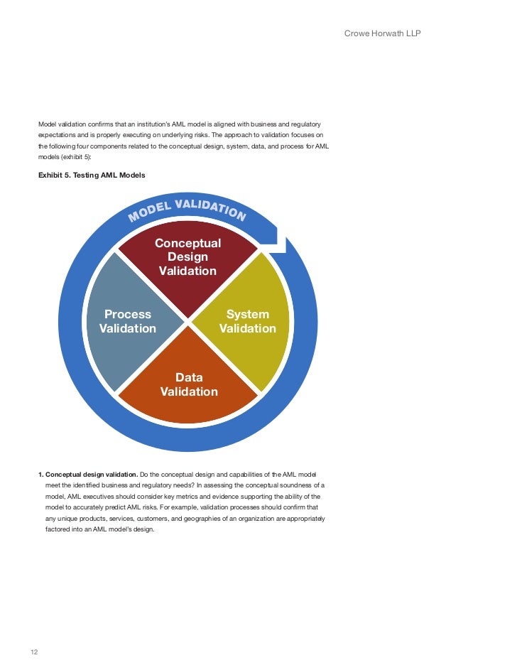 Crowe Aml Model Risk Management Whitepaper