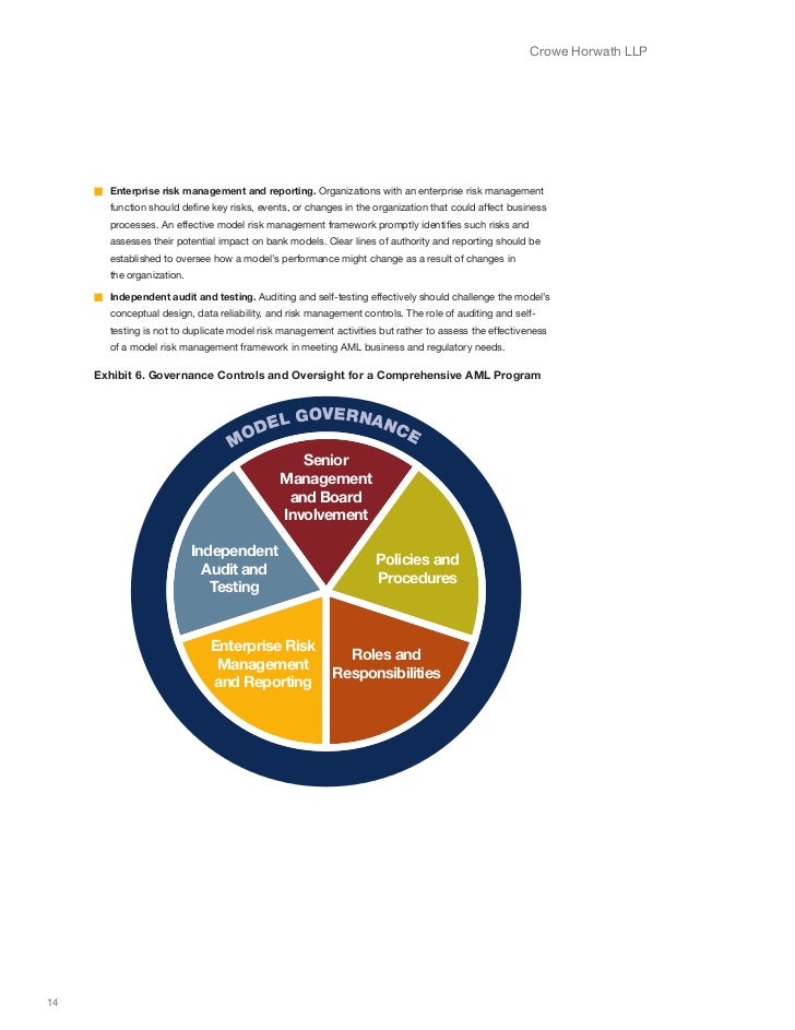 Crowe Aml Model Risk Management Whitepaper
