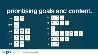 500px.com
prioritising goals and content.
@SagittariusMktg
 