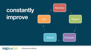 @SagittariusMktg
Monitor
Report
EvaluateAdjust
Run
constantly
improve
 