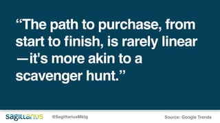 “The path to purchase, from
start to finish, is rarely
linear—it's more akin to a
scavenger hunt.”
@SagittariusMktg Source: Google Trends
 