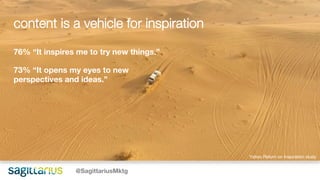 @SagittariusMktg
76% “It inspires me to try new things.”
73% “It opens my eyes to new
perspectives and ideas.”
Yahoo Return on Inspiration study
content is a vehicle for inspiration
 
