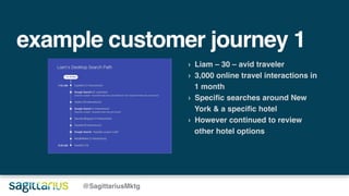 example customer journey 1
@SagittariusMktg
› Liam – 30 – avid traveler
› 3,000 online travel interactions in
1 month
› Specific searches around New
York & a specific hotel
› However continued to review
other hotel options
 