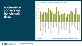 @SagittariusMktg
ecommerce
conversion
benchmark
data.
 