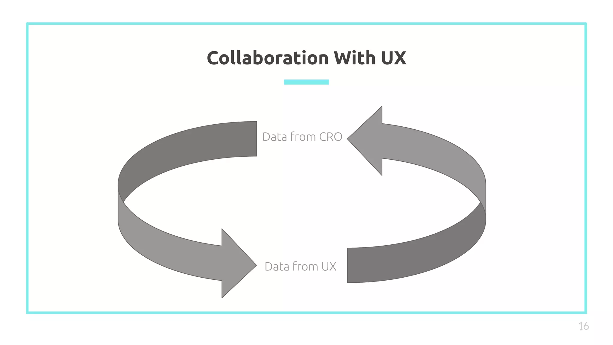 Collaboration With UX
16
Data from CRO
Data from UX
 