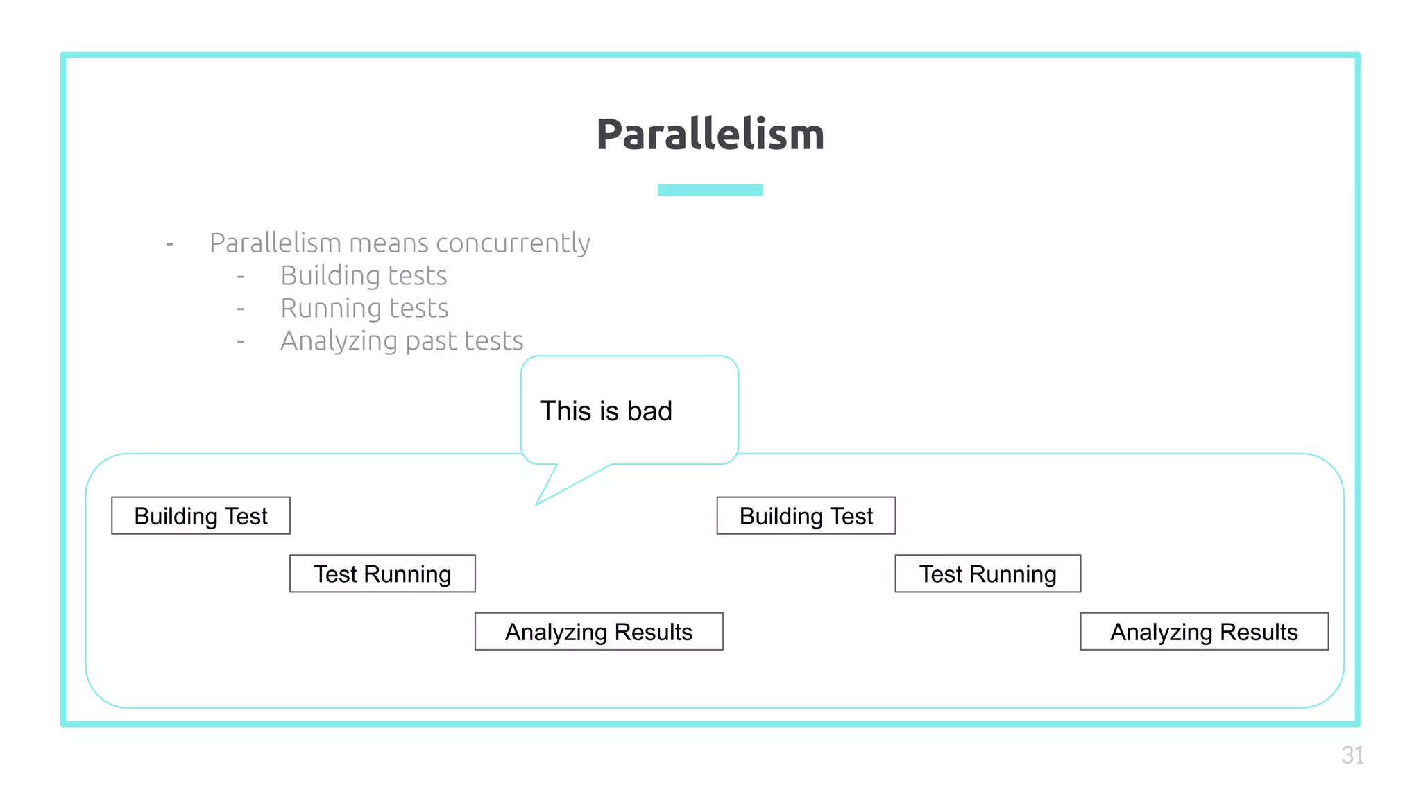 Parallelism
31
- Parallelism means concurrently
- Building tests
- Running tests
- Analyzing past tests
Building Test
Test Running
Analyzing Results
This is bad
Building Test
Test Running
Analyzing Results
 