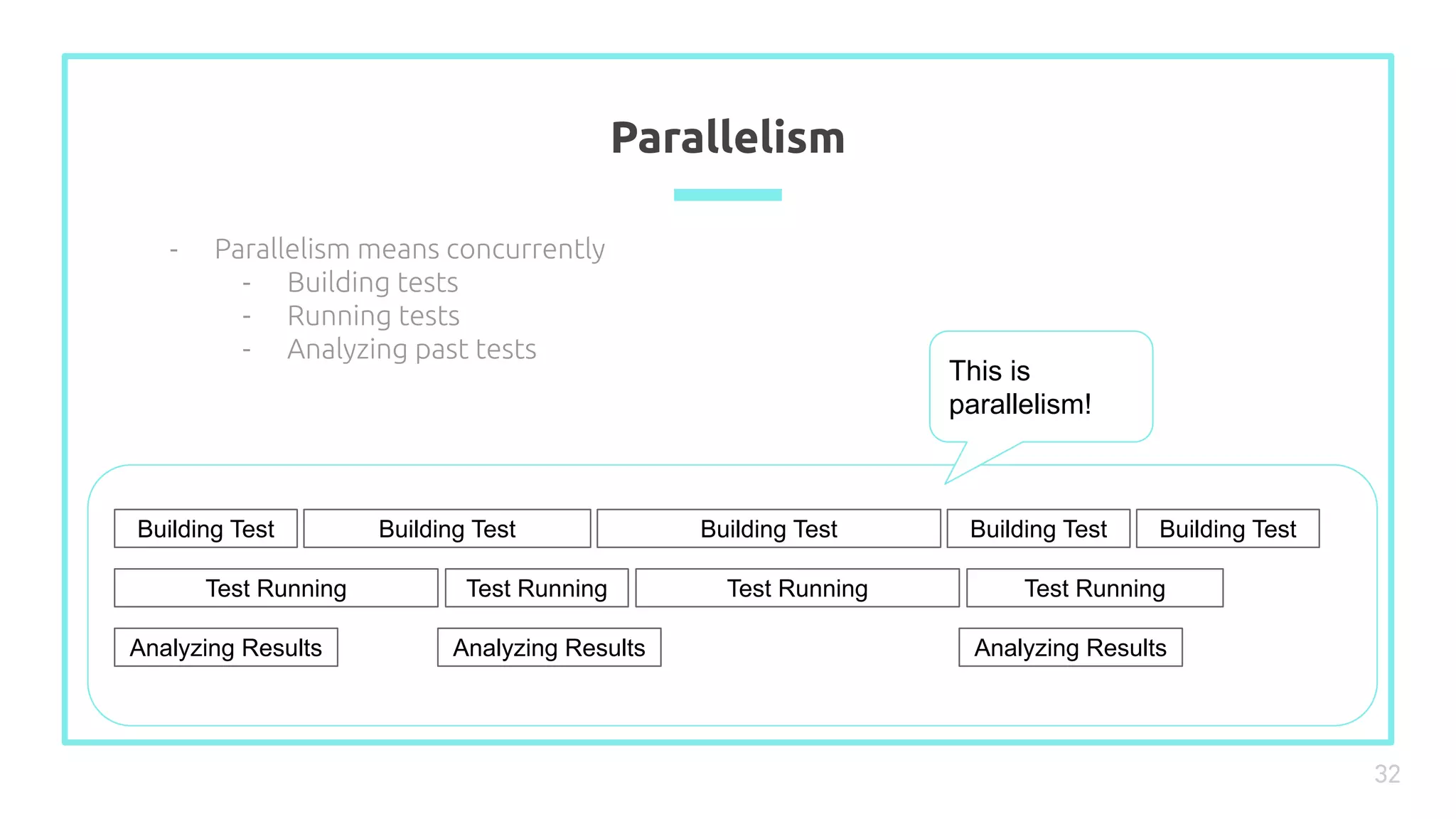 Parallelism
32
- Parallelism means concurrently
- Building tests
- Running tests
- Analyzing past tests
Building Test
Test Running
Analyzing Results
This is
parallelism!
Building Test
Test Running
Analyzing Results
Building Test
Test Running
Analyzing Results
Building Test
Test Running
Building Test
 